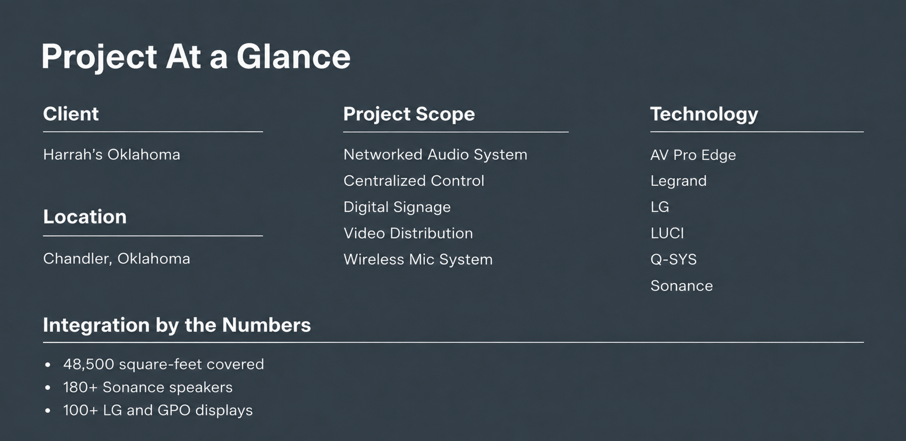 harrahs project at a glance: How Alpha partnered with Caesars Entertainment to design and deliver a seamless audiovisual experience that supports operations, enhances the guest journey and provides a scalable foundation for future expansion. 